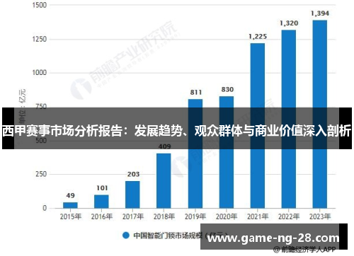 西甲赛事市场分析报告：发展趋势、观众群体与商业价值深入剖析