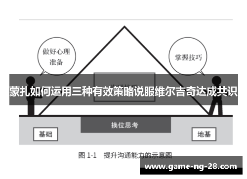 蒙扎如何运用三种有效策略说服维尔吉奇达成共识