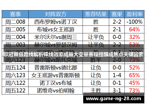 欧冠晋级路线解析锋线效率成最大变量赛程提醒成焦点关键因素