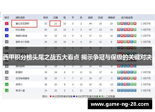 西甲积分榜头尾之战五大看点 揭示争冠与保级的关键对决